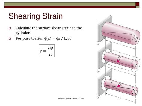 shear torsion